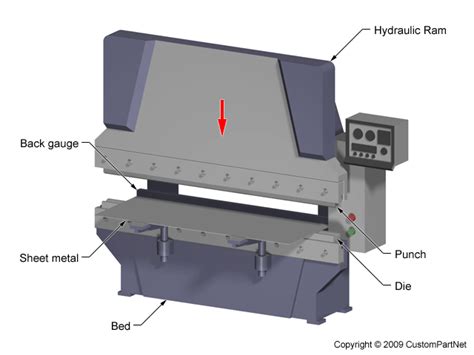 sheet metal brake parts dieagram|sheet metal press brakes.